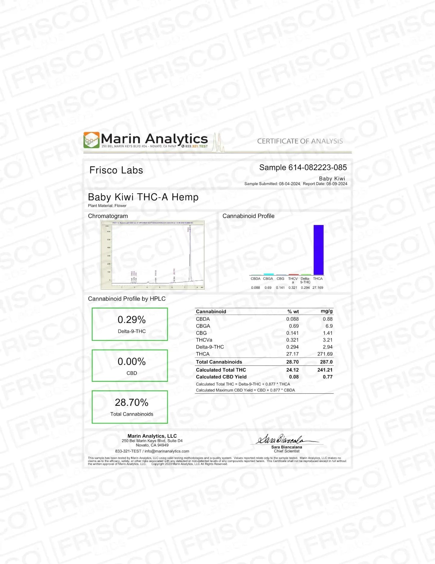 Frisco Labs - Exotic Baby Kiwi THCA