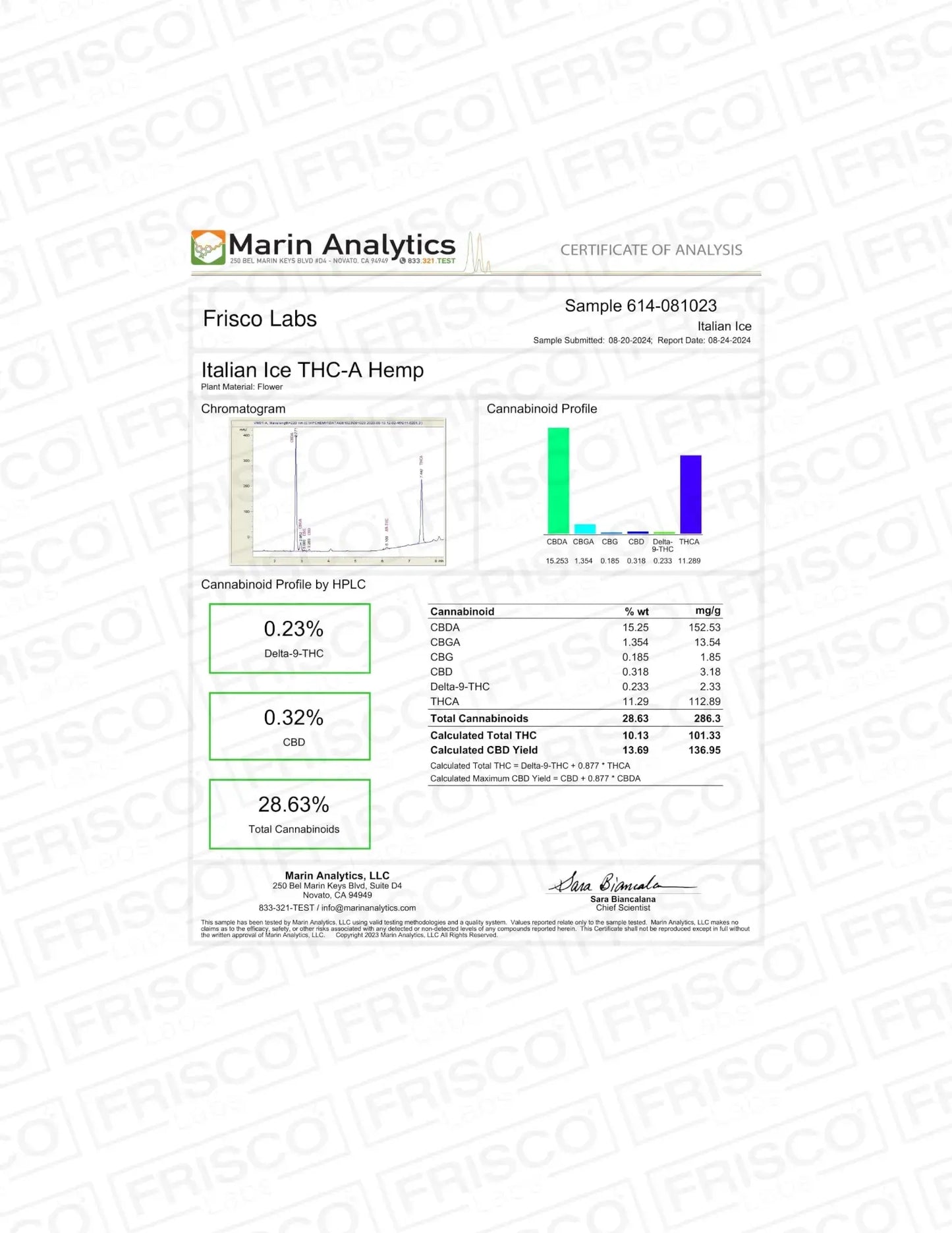 Frisco Labs - Exotic Italian Ice THCA Strain