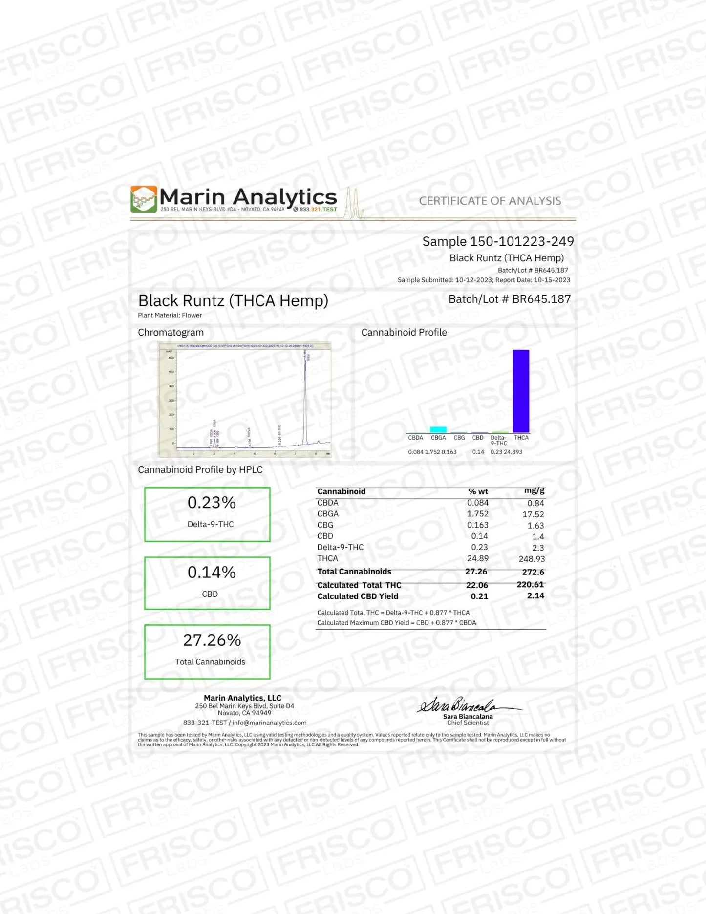 Frisco Labs - Black Runtz THCA Strain Frisco Labs