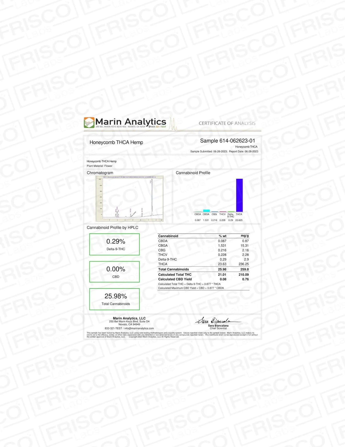 Frisco Labs - Honeycomb THCa Frisco Labs