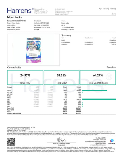 1/2 Pound - THCA Moon Rocks | 45%+ Potency | Bulk Wholesale Frisco Labs