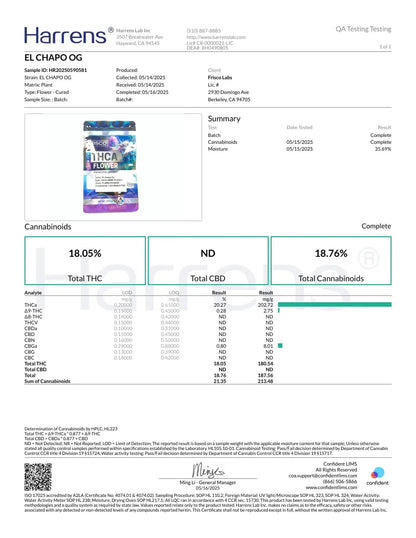 1 Pound Exotic Colour THCA (Small) FL Fulfillment Center