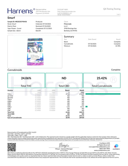 1 Pound - AAA Smurf THCA strain Frisco Labs