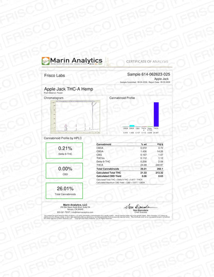 Frisco Labs - Exotic Apple Jacks THCA 