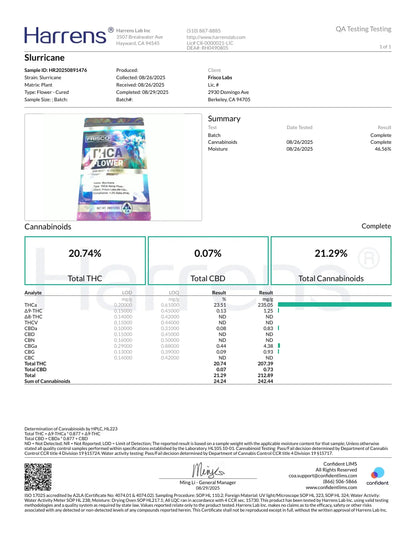 1 Pound - Slurricane THCA Strain (Smalls) Frisco Labs