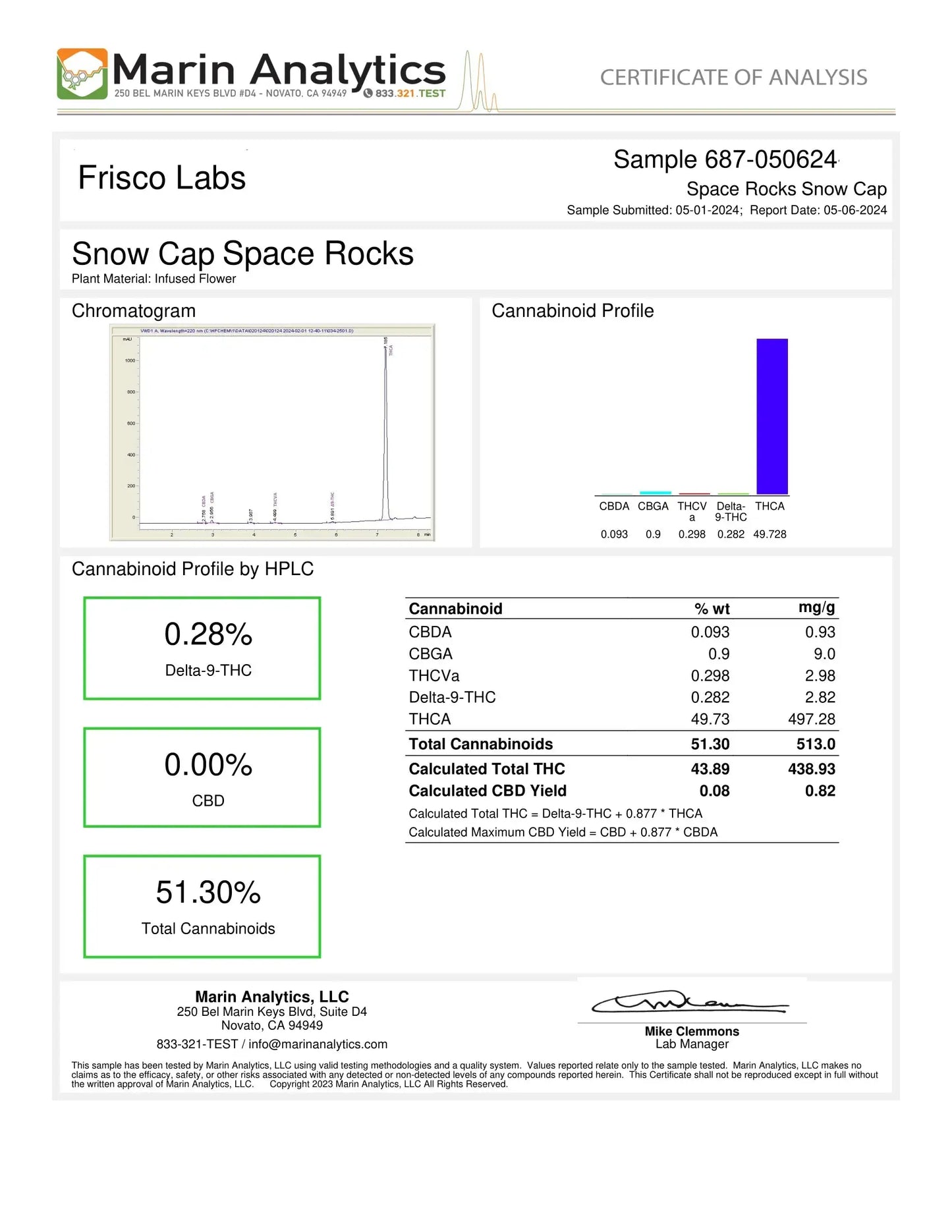 Frisco Labs - Snow Cap Space Rocks THCA 