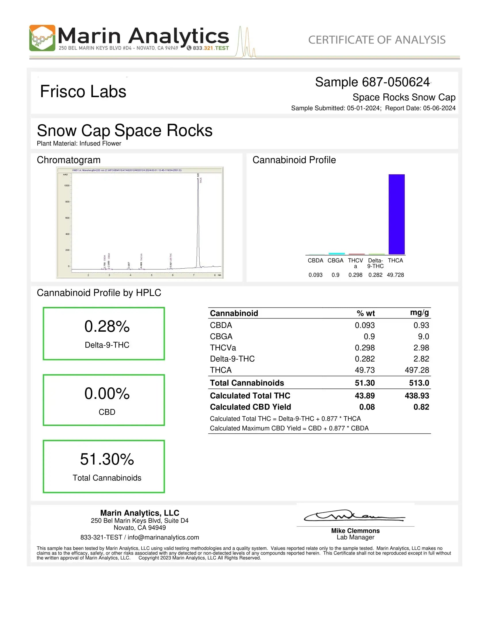 Frisco Labs - Snow Cap Space Rocks THCA 