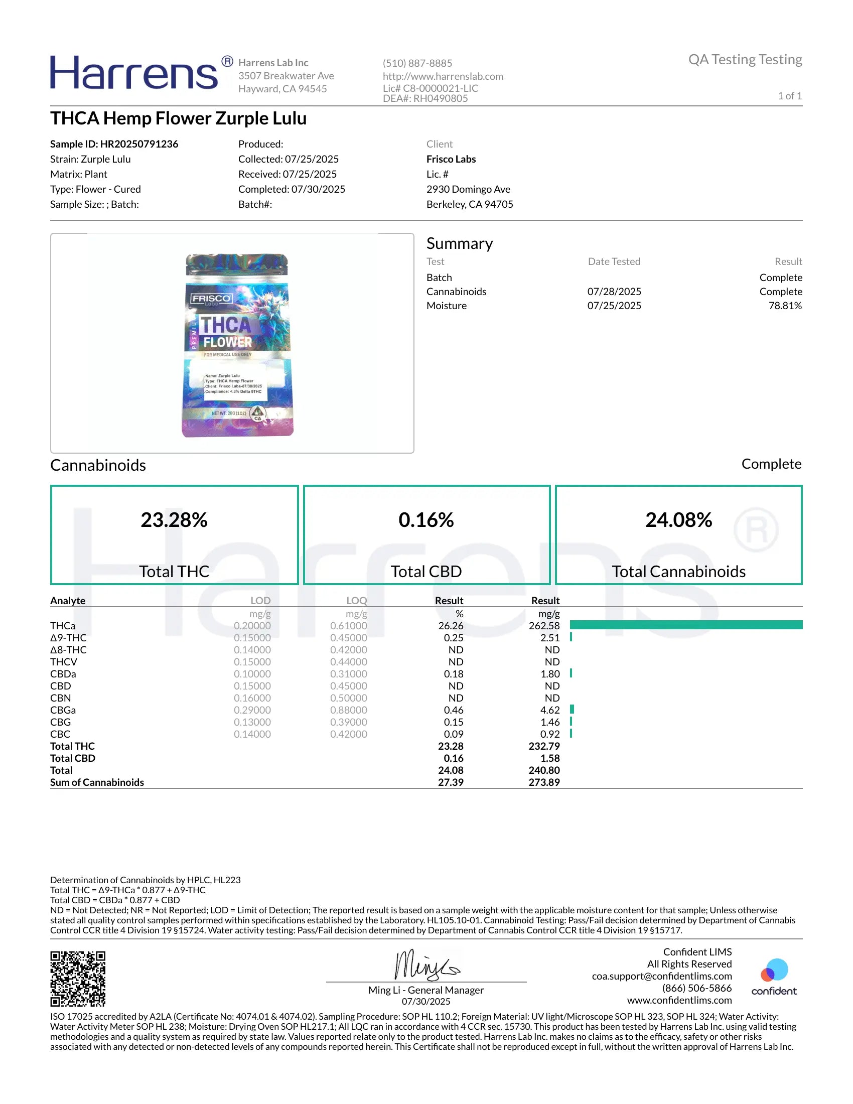 1 Pound - Zlurpe Lulu THCA Strain (Small) Frisco Labs