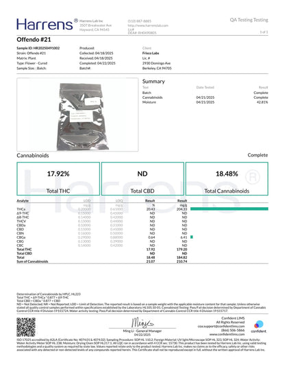 1 Pound of Offendo #21 THCA (Mini) FL Fulfillment Center