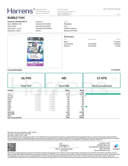 1 Pound - Bubble Gum THCA Strain (Small) Frisco Labs