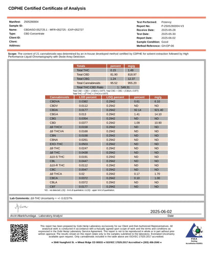 CBD Isolate Frisco Labs