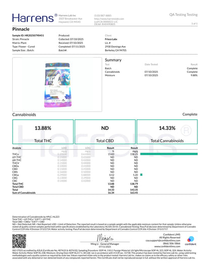 Exotic - Pinnacle THCA Strain Frisco Labs