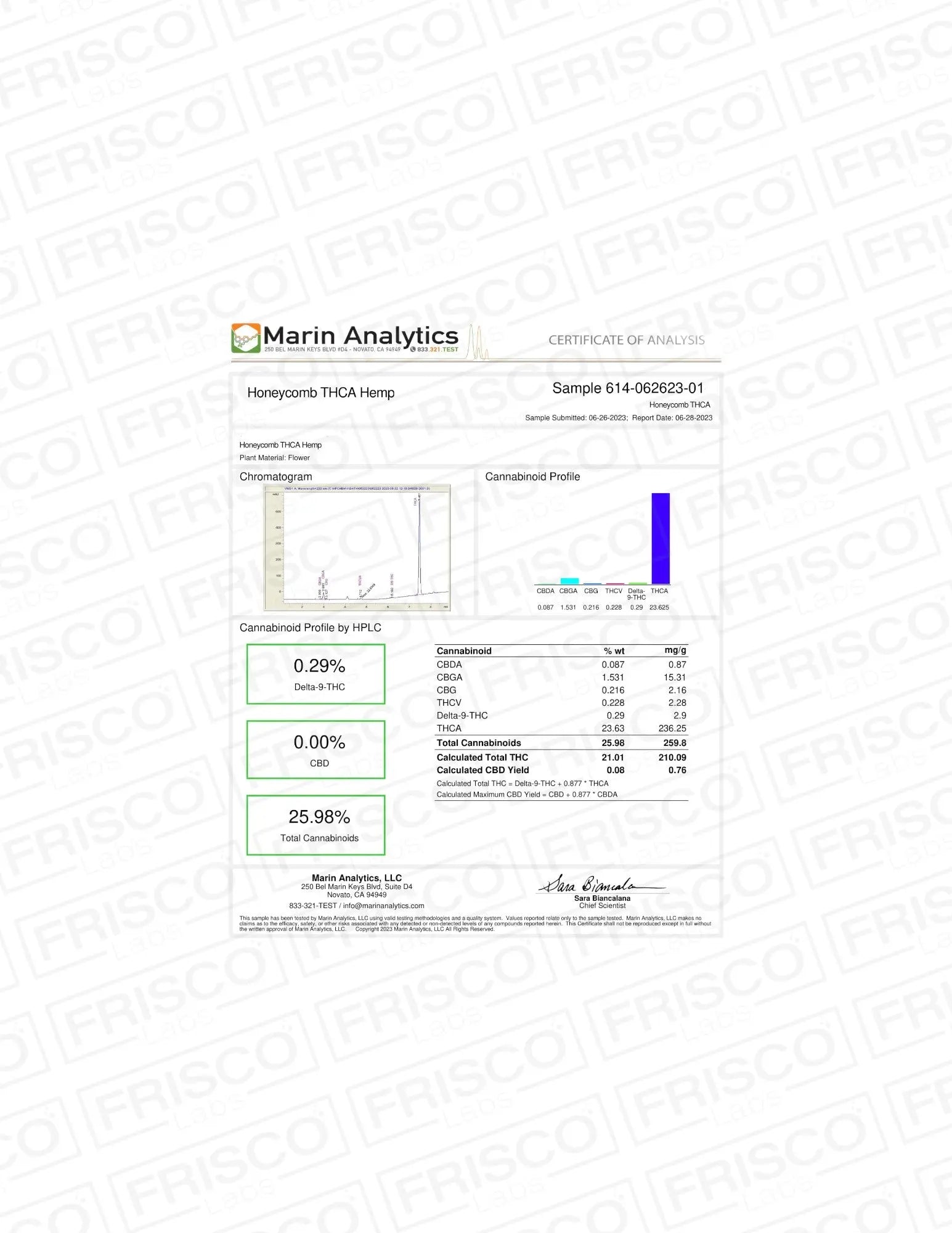 Frisco Labs - Honeycomb THCa Frisco Labs