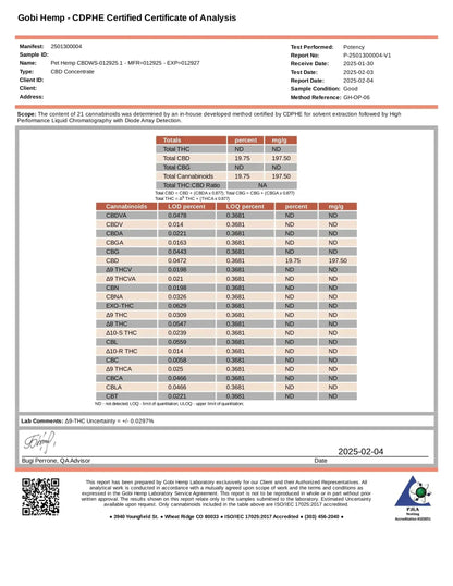 PetVet Hemp Frisco Labs
