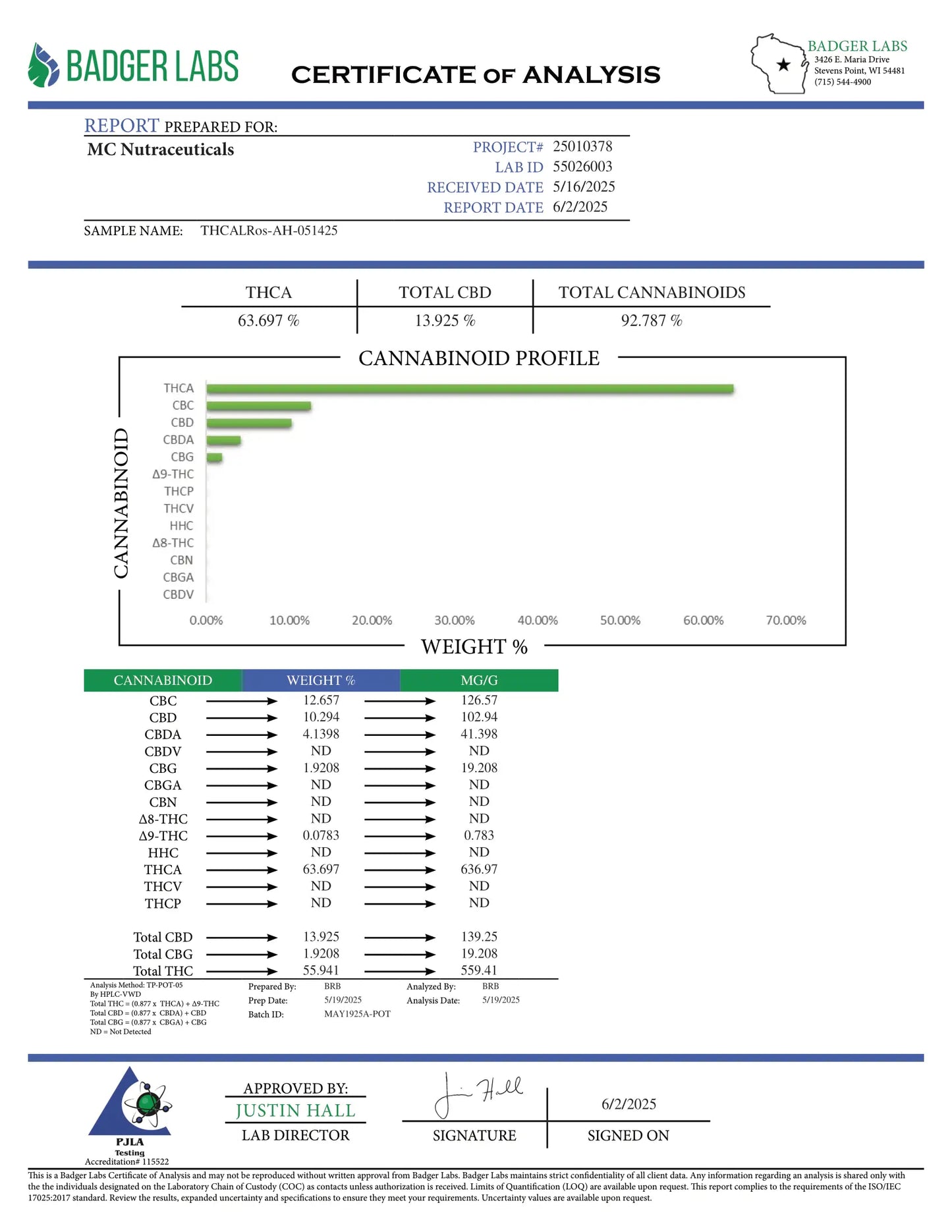 Wholesale THCA Gummies Frisco Labs