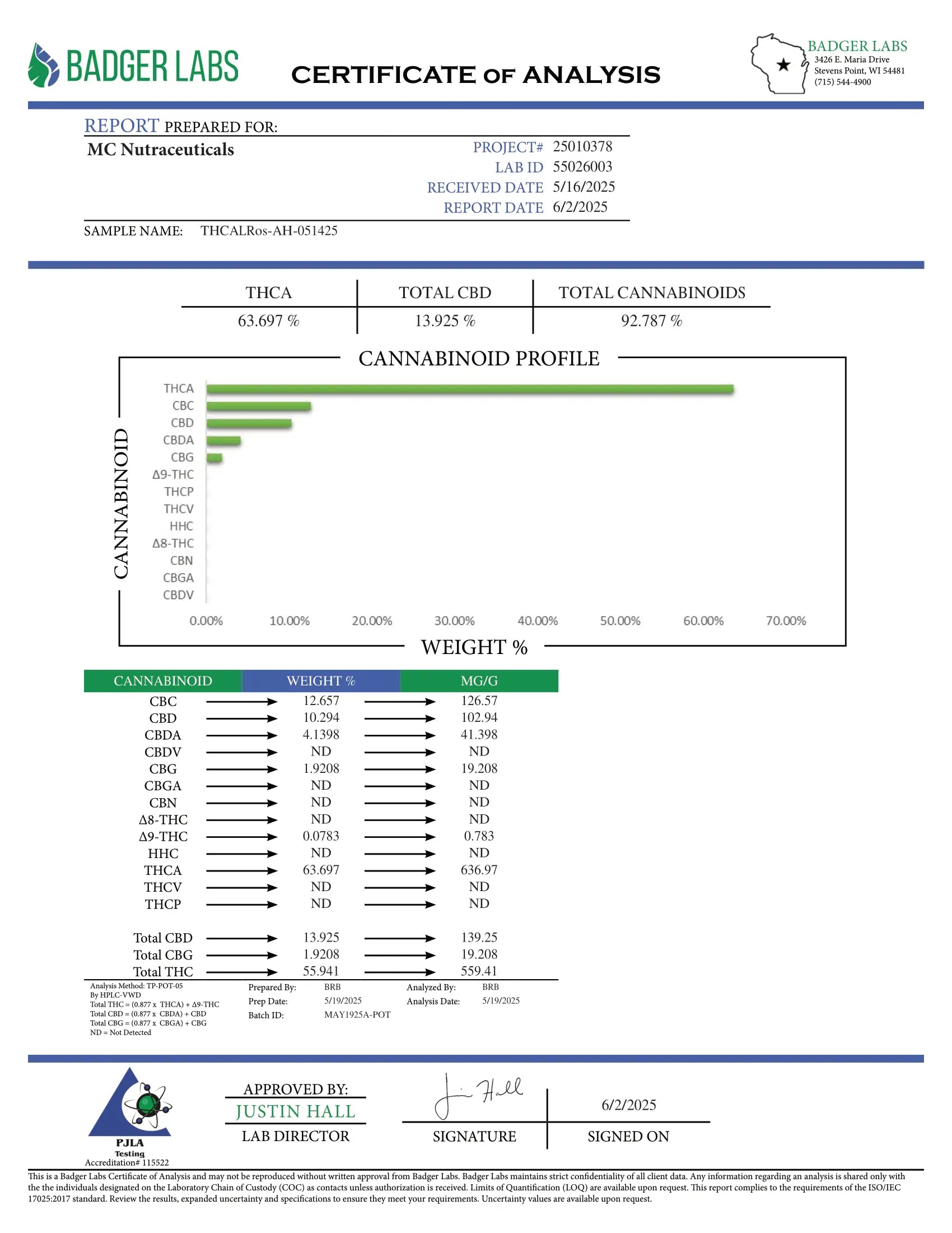 Wholesale THCA Gummies Frisco Labs