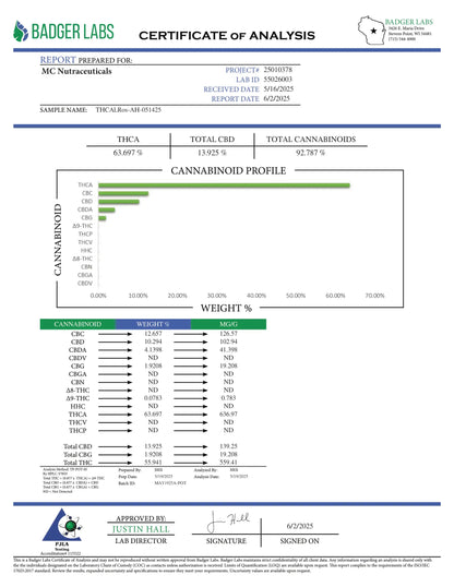 Wholesale THCA Gummies Frisco Labs